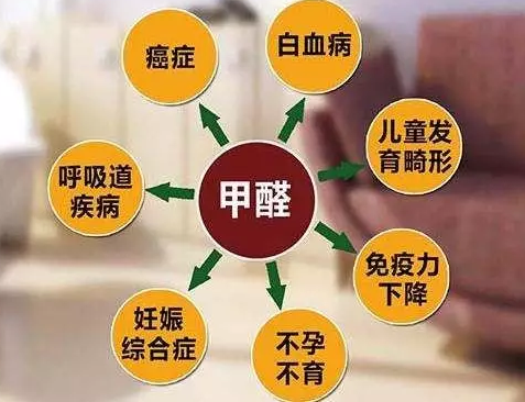 南陽除甲醛|甲醛中毒的四大危害！三類癥狀！五種反應！